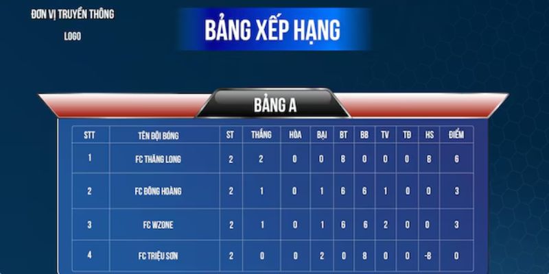 Hiểu về bảng xếp hạng bóng đá và tầm quan trọng của nó